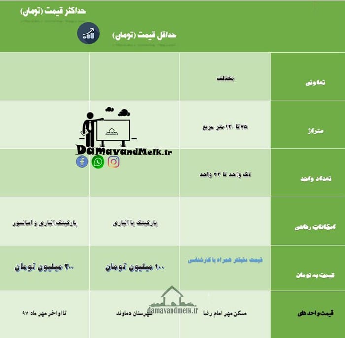 مهر دماوند ؛ دانستنی ها و جدول قیمت واحد های مسکونی آن