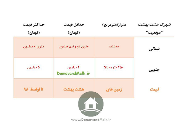 شهرک ویلایی هشت بهشت دماوند با اسناد شش دانگ و جواز ساخت ساز