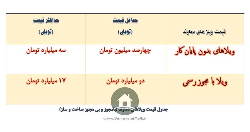 ویلا در دماوند وجدول قیمت ویلا درمنطقه